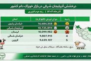 کسب رتبه برتر صنایع تبدیلی و غذایی جهادکشاورزی آذربایجان شرقی در تولید خوراک دام