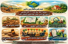 صدور ۷۰۰۰ سند مالکیت کشاورزی در پاییز ۱۴۰۴ در استان آذربایجان شرقی