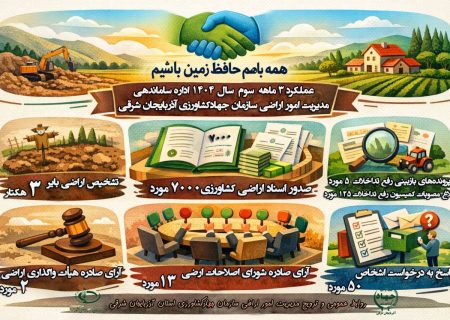 صدور ۷۰۰۰ سند مالکیت کشاورزی در پاییز ۱۴۰۴ در استان آذربایجان شرقی