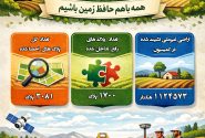 حدنگاری؛ زیرساخت شفافیت، امنیت حقوقی و تولید پایدار