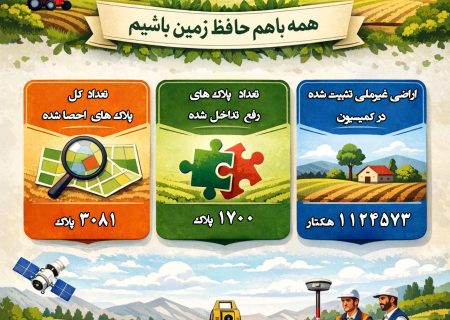 حدنگاری؛ زیرساخت شفافیت، امنیت حقوقی و تولید پایدار