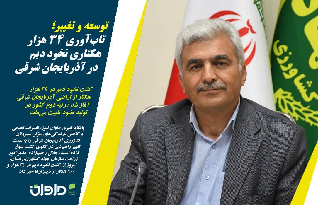 شتاب در توسعه کشت نخود دیم در آذربایجان شرقی