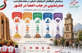 صدرنشینی در جذب اعضا در کشور