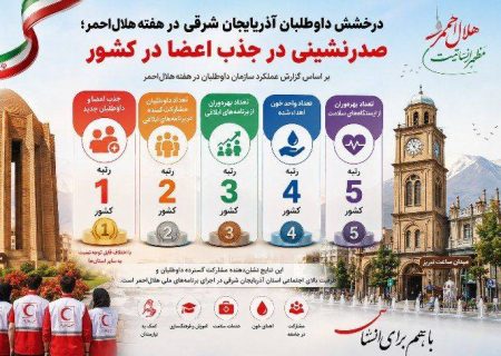 صدرنشینی در جذب اعضا در کشور