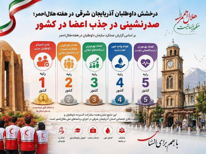 صدرنشینی در جذب اعضا در کشور