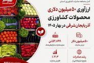 ارزآوری ۵۰ میلیون دلاری محصولات کشاورزی آذربایجان‌شرقی در بهار ۱۴۰۵