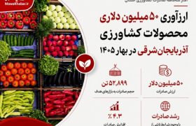 ارزآوری ۵۰ میلیون دلاری محصولات کشاورزی آذربایجان‌شرقی در بهار ۱۴۰۵