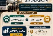 اعزام بیش از ۱۸ هزار زائر از استان آذربایجان شرقی به مرزهای خروجی کشور